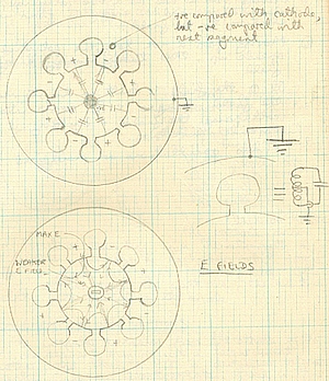 Magnetron Diagram