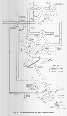 Rat Race diagram