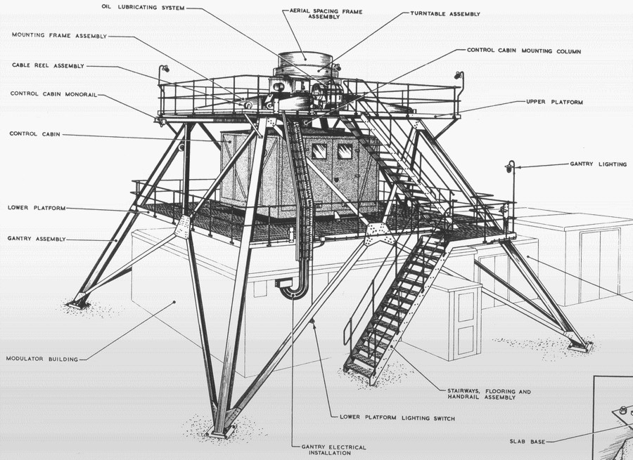  TYpe 80 framework