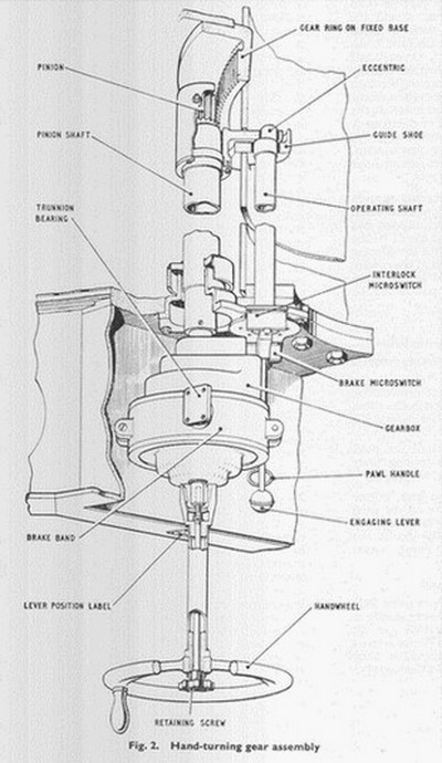 Hand Turning Gear