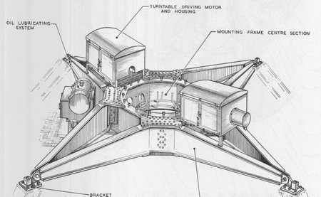 Turning Motor position