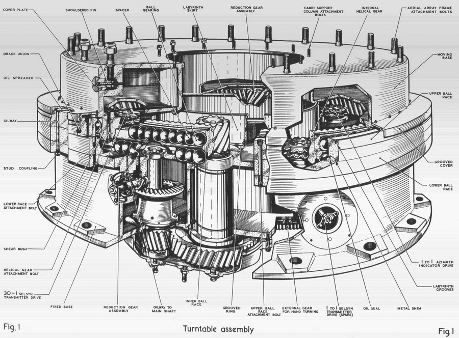 Turntable